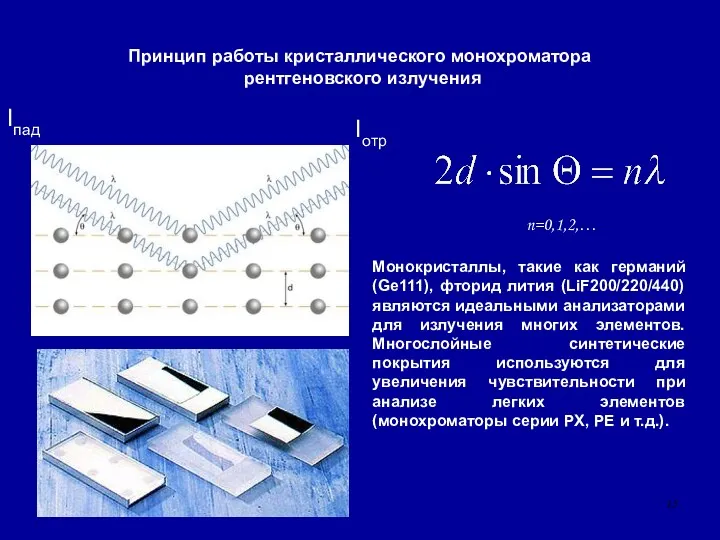 Принцип работы кристаллического монохроматора рентгеновского излучения Iотр Iпад n=0,1,2,… Монокристаллы,