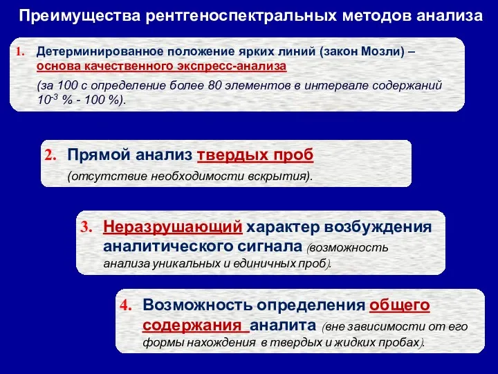 Детерминированное положение ярких линий (закон Мозли) – основа качественного экспресс-анализа