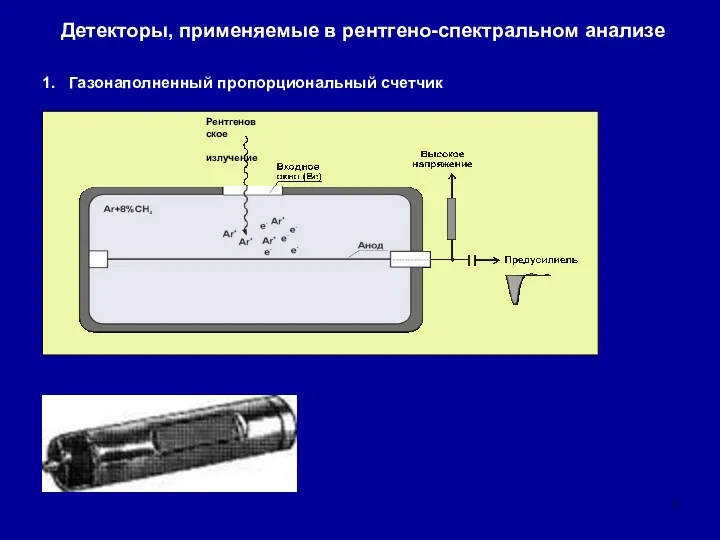 Детекторы, применяемые в рентгено-спектральном анализе 1. Газонаполненный пропорциональный счетчик