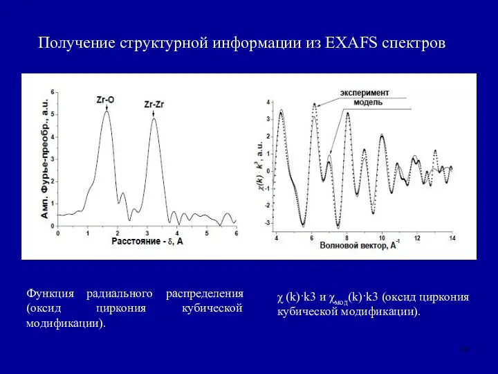 χ (k)·k3 и χмод(k)·k3 (оксид циркония кубической модификации). Функция радиального