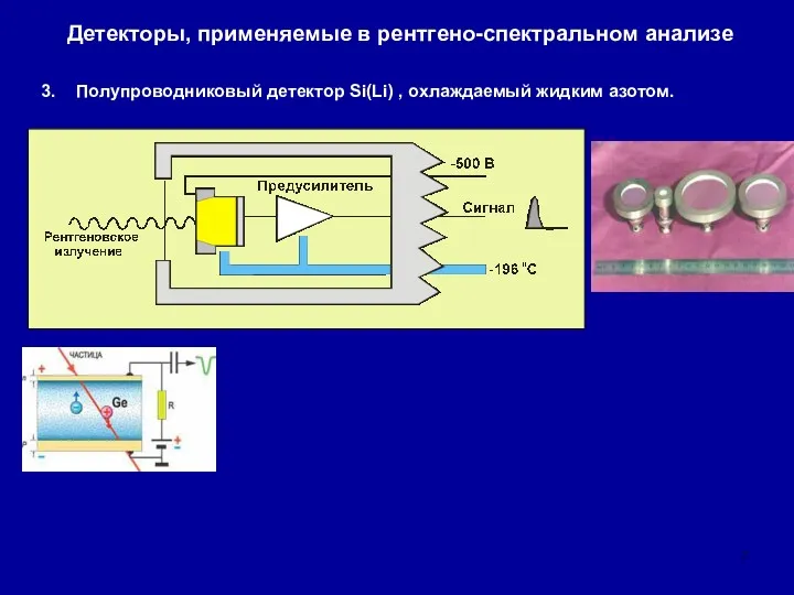 Детекторы, применяемые в рентгено-спектральном анализе Полупроводниковый детектор Si(Li) , охлаждаемый жидким азотом.