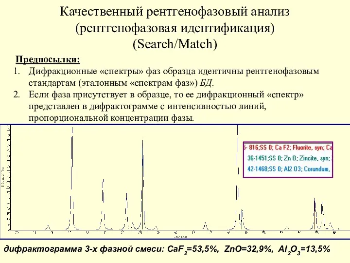 Качественный рентгенофазовый анализ (рентгенофазовая идентификация) (Search/Match) Предпосылки: Дифракционные «спектры» фаз