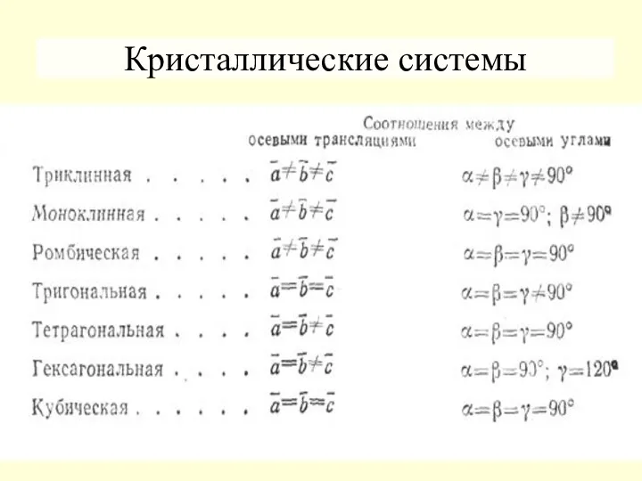 Кристаллические системы