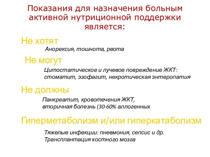 Показания для назначения больным активной нутриционной поддержки является: Не могут