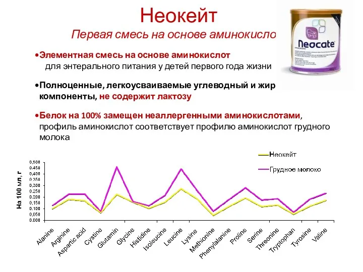 Неокейт Первая смесь на основе аминокислот Элементная смесь на основе