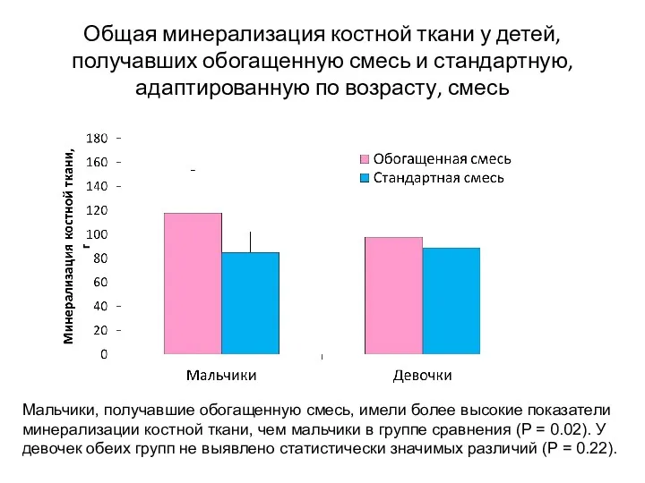 Общая минерализация костной ткани у детей, получавших обогащенную смесь и