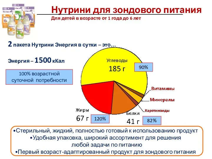 Нутрини для зондового питания Для детей в возрасте от 1