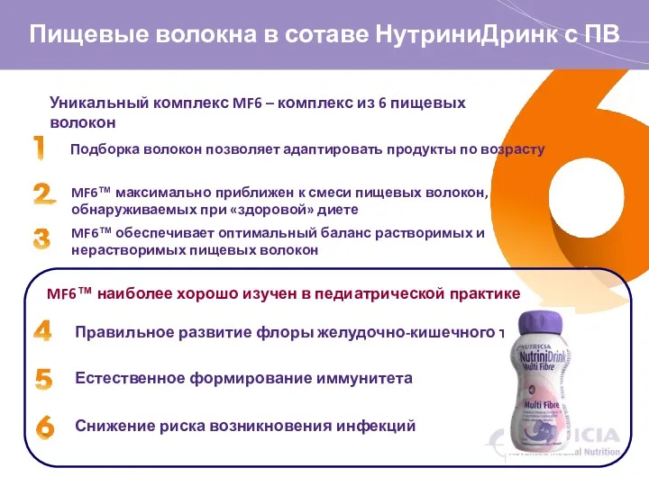 Уникальный комплекс MF6 – комплекс из 6 пищевых волокон Подборка