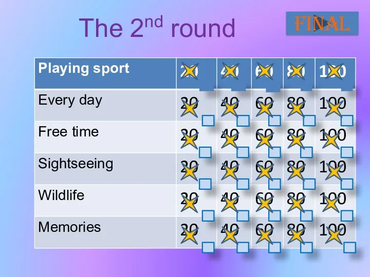 The 2nd round Final