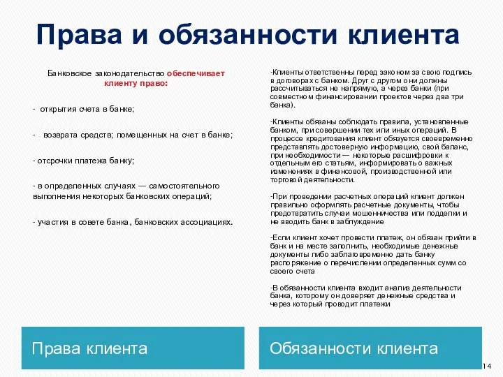 Права и обязанности клиента Права клиента Обязанности клиента Банковское законодательство