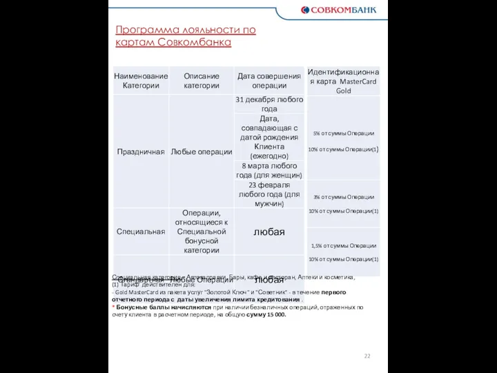 Программа лояльности по картам Совкомбанка Специальная категория – Автозаправки, Бары,