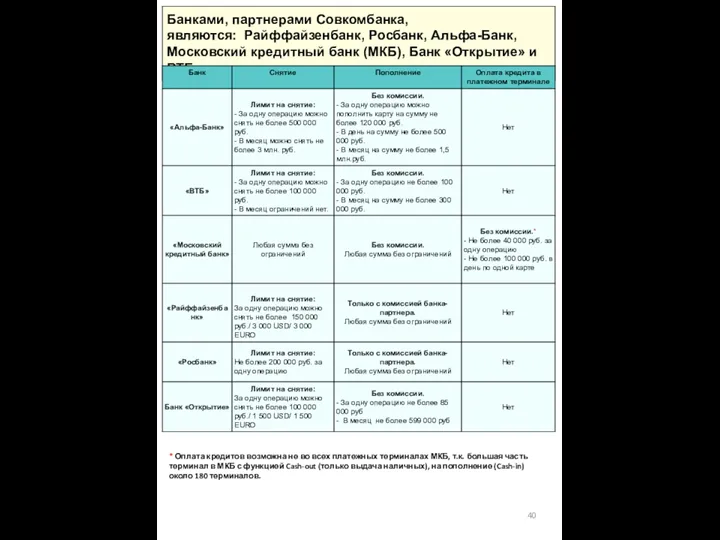 * Оплата кредитов возможна не во всех платежных терминалах МКБ,