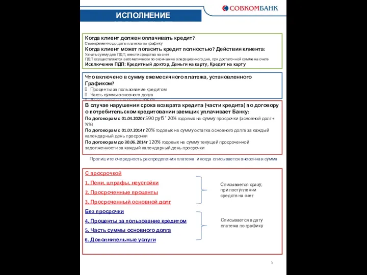 Что включено в сумму ежемесячного платежа, установленного Графиком? Проценты за