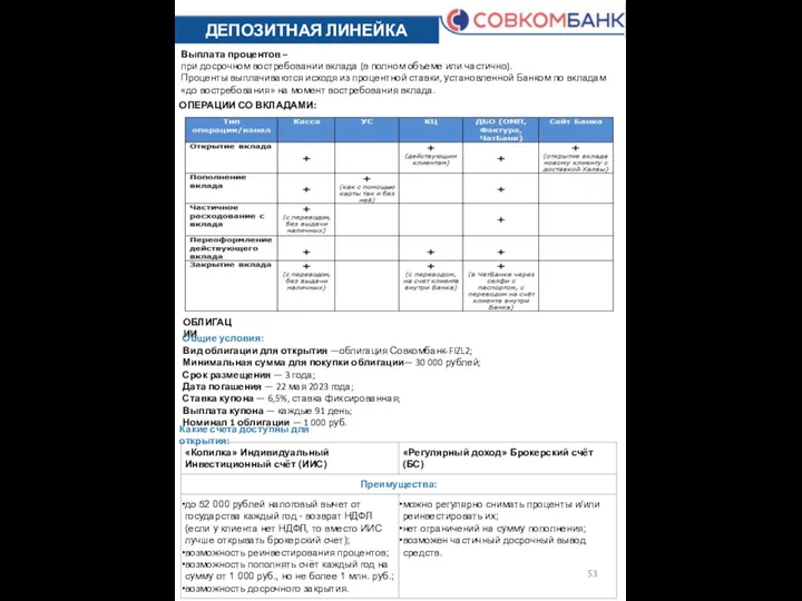 ДЕПОЗИТНАЯ ЛИНЕЙКА Выплата процентов – при досрочном востребовании вклада (в