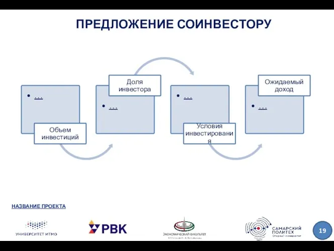 ПРЕДЛОЖЕНИЕ СОИНВЕСТОРУ НАЗВАНИЕ ПРОЕКТА