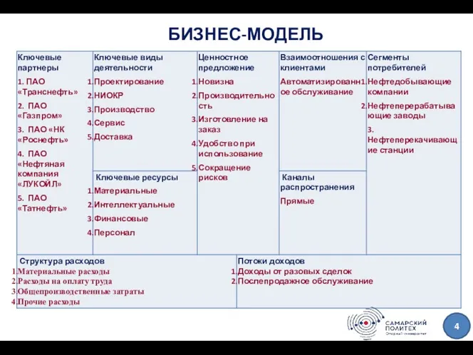 БИЗНЕС-МОДЕЛЬ НАЗВАНИЕ ПРОЕКТА