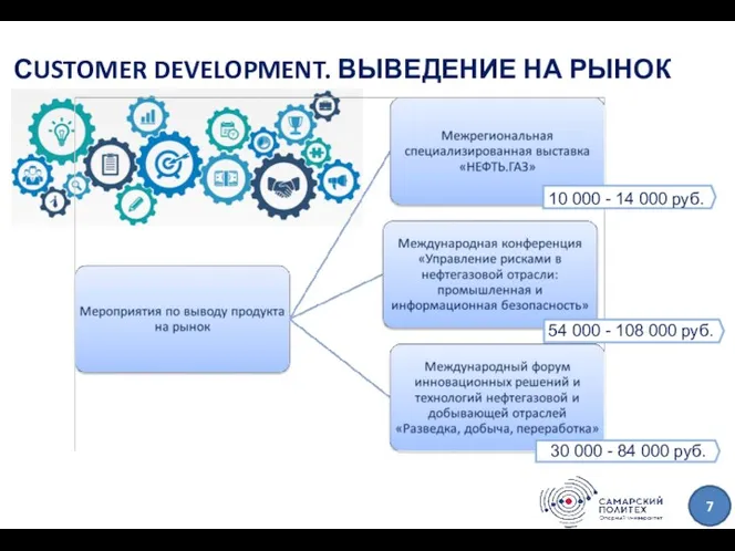 СUSTOMER DEVELOPMENT. ВЫВЕДЕНИЕ НА РЫНОК 10 000 - 14 000