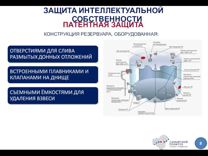 ЗАЩИТА ИНТЕЛЛЕКТУАЛЬНОЙ СОБСТВЕННОСТИ ПАТЕНТНАЯ ЗАЩИТА КОНСТРУКЦИЯ РЕЗЕРВУАРА, ОБОРУДОВАННАЯ: