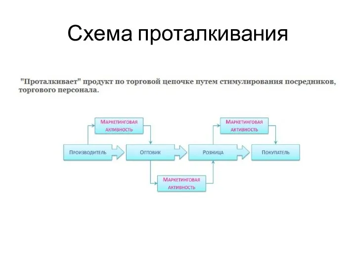 Схема проталкивания