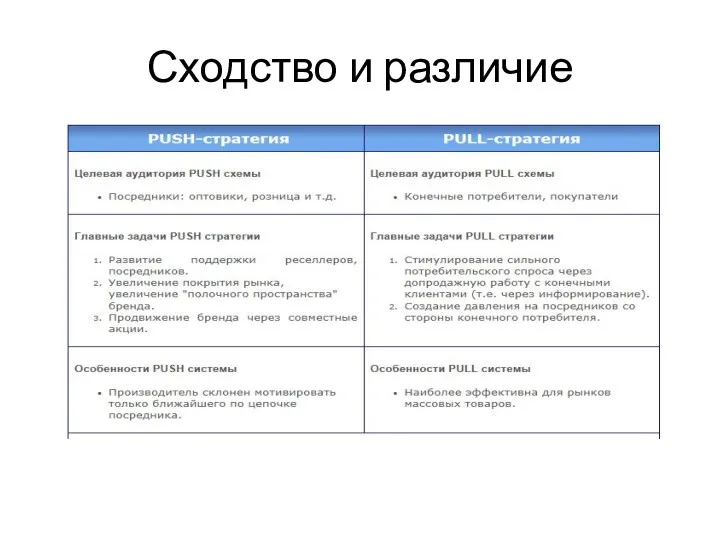 Сходство и различие