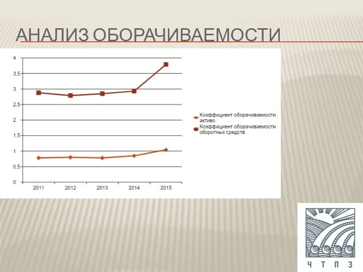 АНАЛИЗ ОБОРАЧИВАЕМОСТИ