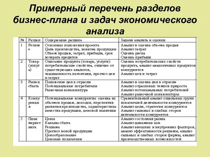 Примерный перечень разделов бизнес-плана и задач экономического анализа