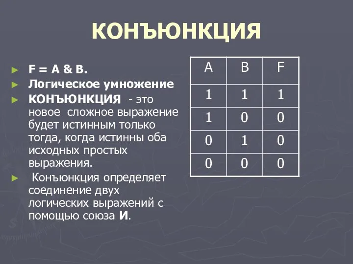 КОНЪЮНКЦИЯ F = A & B. Логическое умножение КОНЪЮНКЦИЯ -