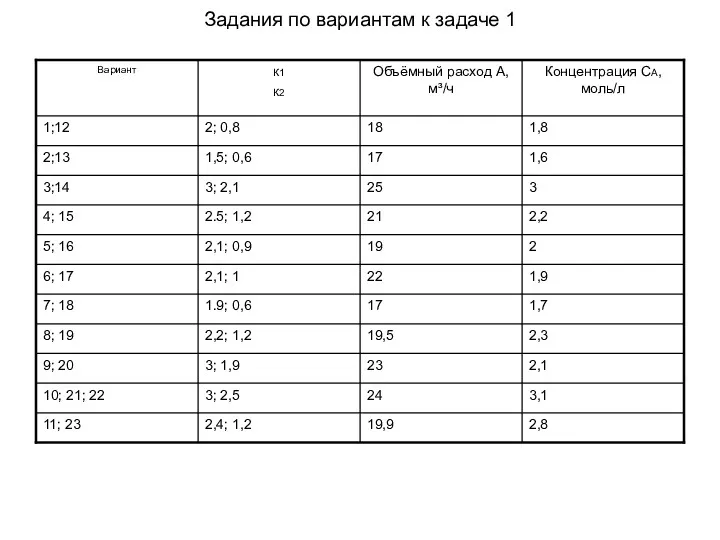 Задания по вариантам к задаче 1