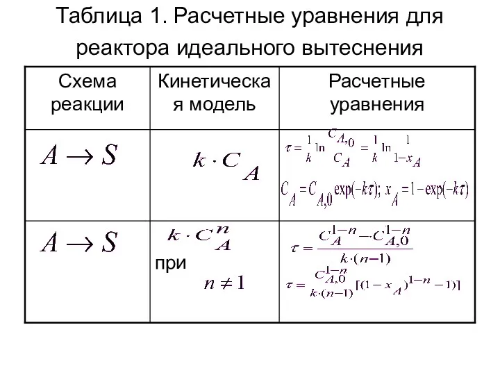 Таблица 1. Расчетные уравнения для реактора идеального вытеснения