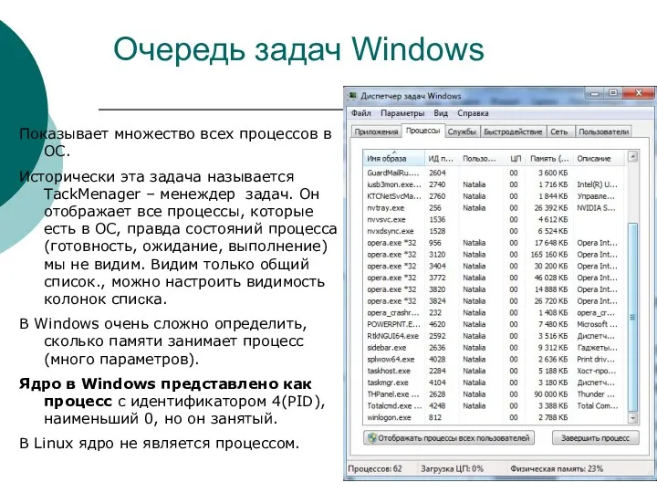 Очередь задач Windows Показывает множество всех процессов в ОС. Исторически эта задача называется