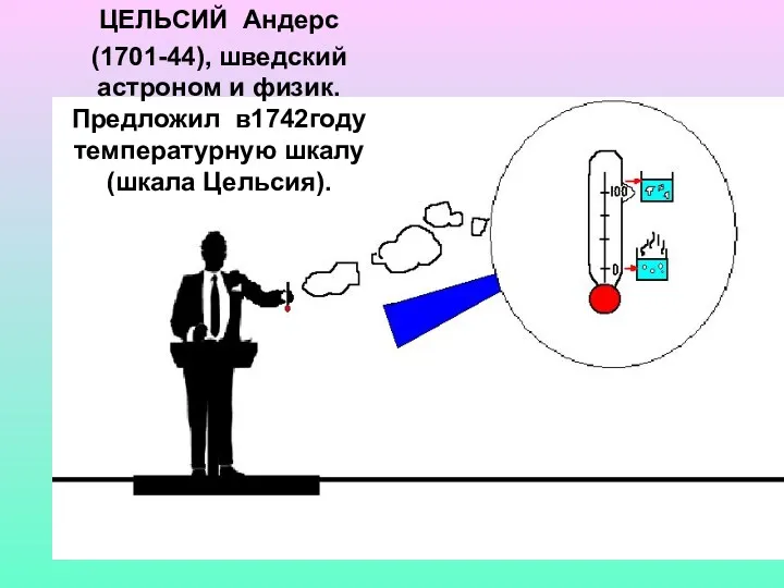 ЦЕЛЬСИЙ Андерс (1701-44), шведский астроном и физик. Предложил в1742году температурную шкалу (шкала Цельсия).