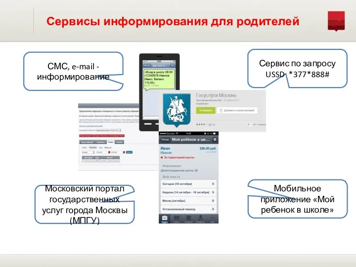 Сервисы информирования для родителей СМС, e-mail - информирование Мобильное приложение