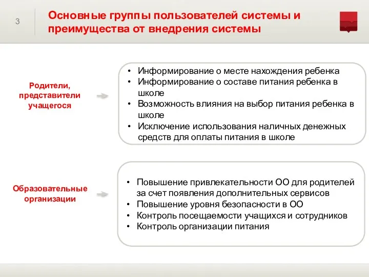 Основные группы пользователей системы и преимущества от внедрения системы Информирование