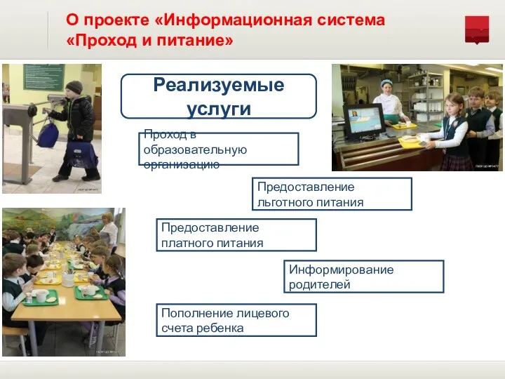 О проекте «Информационная система «Проход и питание» Реализуемые услуги Проход