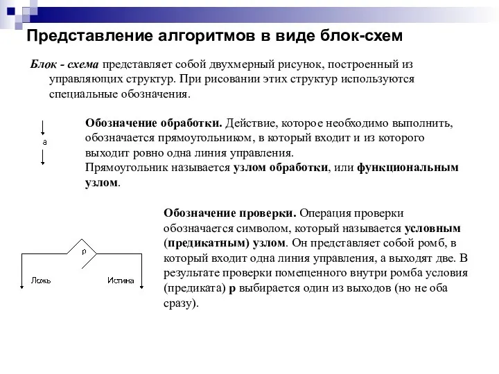 Представление алгоритмов в виде блок-схем Блок - схема представляет собой