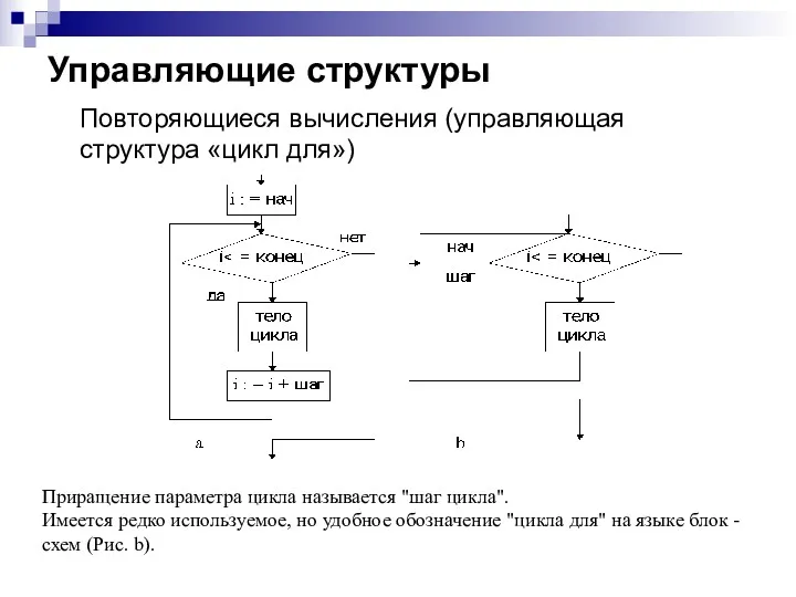 Управляющие структуры Повторяющиеся вычисления (управляющая структура «цикл для») Приращение параметра