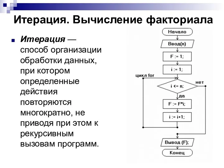 Итерация. Вычисление факториала Итерация — способ организации обработки данных, при