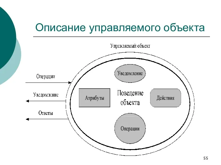 Описание управляемого объекта