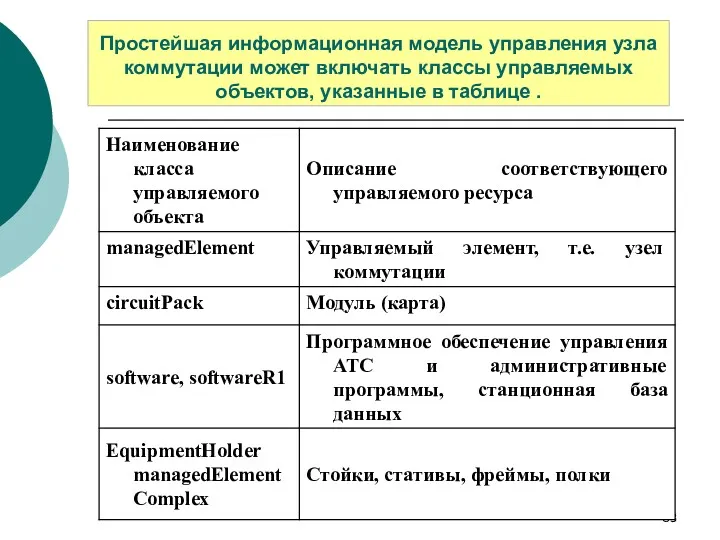 Простейшая информационная модель управления узла коммутации может включать классы управляемых объектов, указанные в таблице .