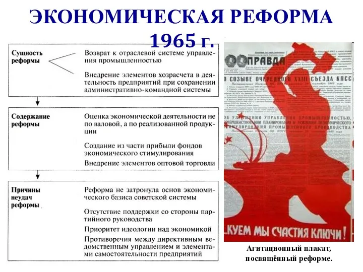 ЭКОНОМИЧЕСКАЯ РЕФОРМА 1965 г. Агитационный плакат, посвящённый реформе.