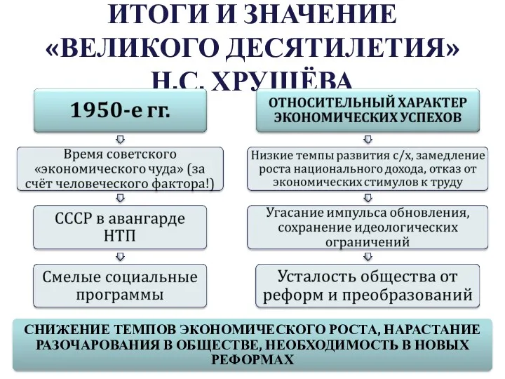 ИТОГИ И ЗНАЧЕНИЕ «ВЕЛИКОГО ДЕСЯТИЛЕТИЯ» Н.С. ХРУЩЁВА