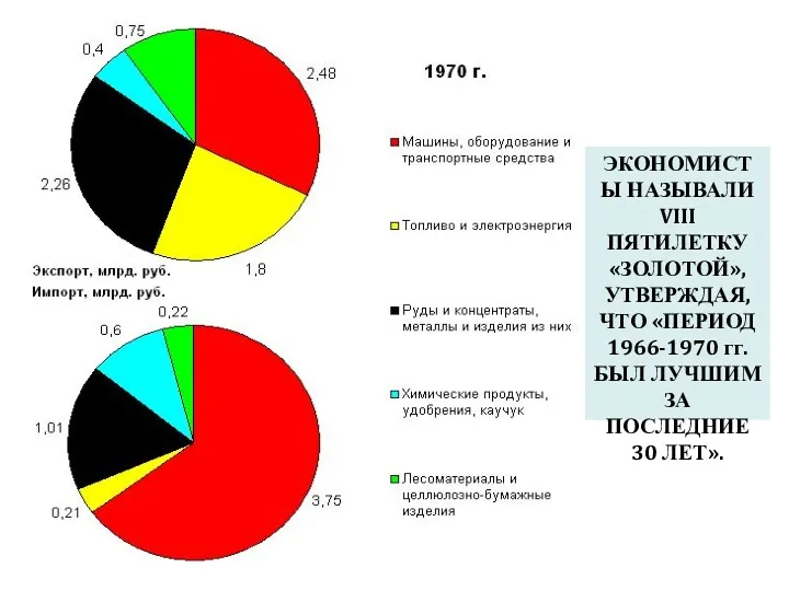 ЭКОНОМИСТЫ НАЗЫВАЛИ VIII ПЯТИЛЕТКУ «ЗОЛОТОЙ», УТВЕРЖДАЯ, ЧТО «ПЕРИОД 1966-1970 гг. БЫЛ ЛУЧШИМ ЗА ПОСЛЕДНИЕ 30 ЛЕТ».