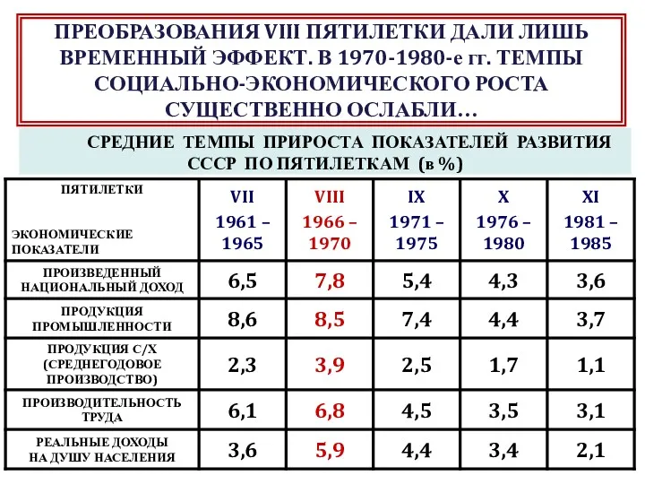 СРЕДНИЕ ТЕМПЫ ПРИРОСТА ПОКАЗАТЕЛЕЙ РАЗВИТИЯ СССР ПО ПЯТИЛЕТКАМ (в %)