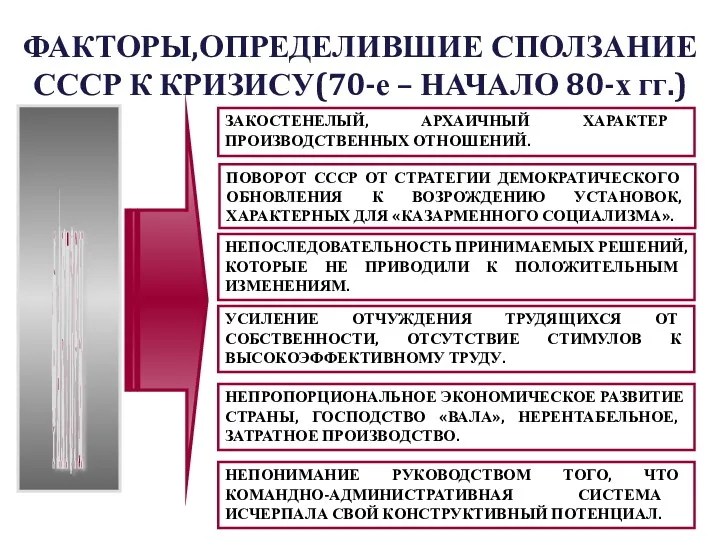 ФАКТОРЫ,ОПРЕДЕЛИВШИЕ СПОЛЗАНИЕ СССР К КРИЗИСУ(70-е – НАЧАЛО 80-х гг.) ЗАКОСТЕНЕЛЫЙ,