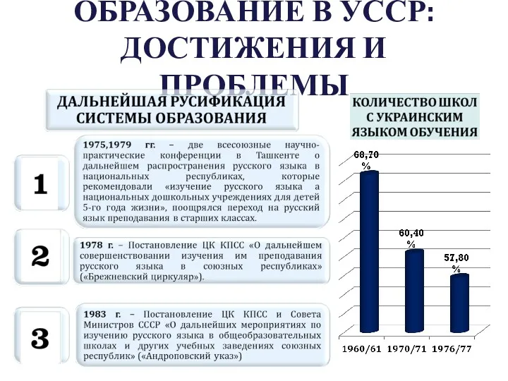 ОБРАЗОВАНИЕ В УССР: ДОСТИЖЕНИЯ И ПРОБЛЕМЫ