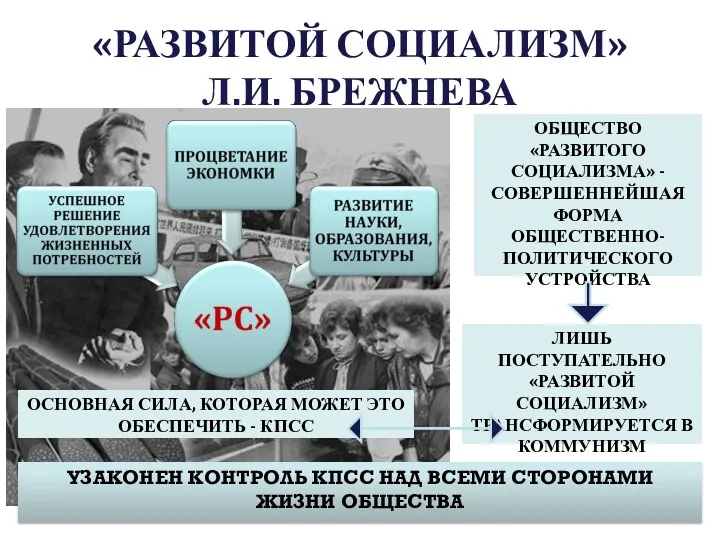 «РАЗВИТОЙ СОЦИАЛИЗМ» Л.И. БРЕЖНЕВА ОБЩЕСТВО «РАЗВИТОГО СОЦИАЛИЗМА» - СОВЕРШЕННЕЙШАЯ ФОРМА