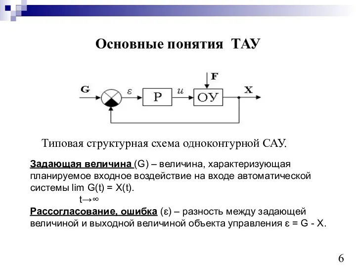 Основные понятия ТАУ Типовая структурная схема одноконтурной САУ. 6 Задающая величина (G) –
