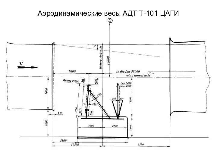 Аэродинамические весы АДТ Т-101 ЦАГИ
