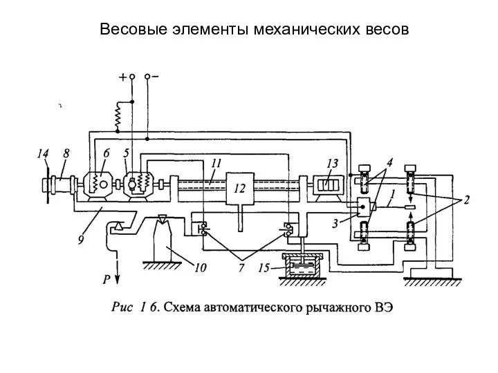 Весовые элементы механических весов