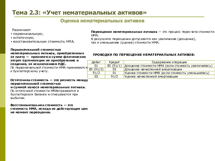 Тема 2.3: «Учет нематериальных активов» Оценка нематериальных активов Различают: первоначальную;